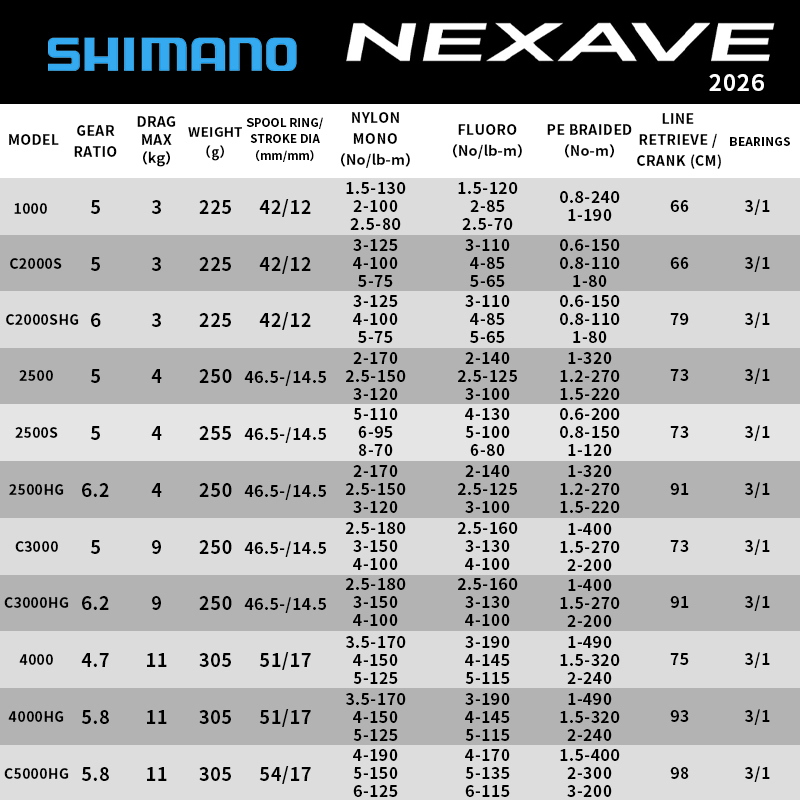 Shimano 2026 NEXAVE Spin Makar - Shimano Reel Stradic incelemesi ve fiyatı
