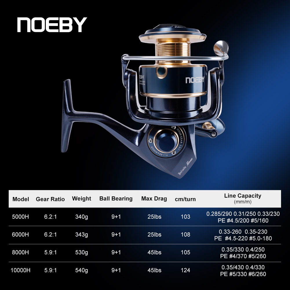 Noeby Sonsuz Güçlü Spin Balıkç - Shimano Reel Stradic incelemesi ve fiyatı