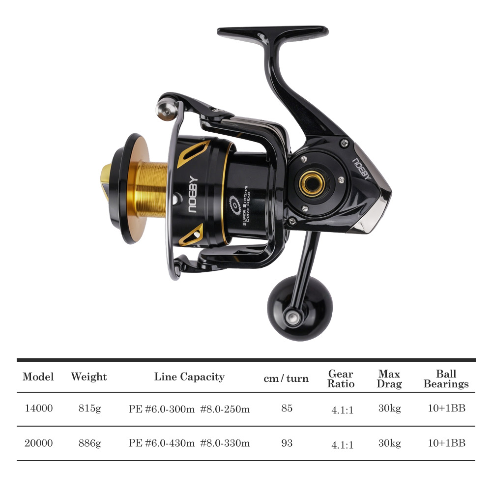 NOEBY Infinite Ağır Hizmet Tip - Daiwa Reel Bg incelemesi ve fiyatı