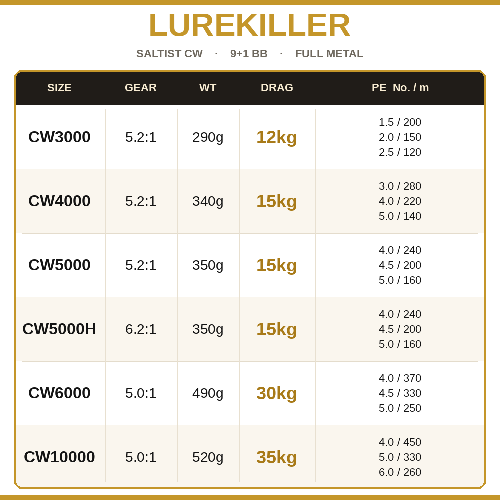 Lurekiller Saltist CW Tam Meta - Daiwa Reel Bg incelemesi ve fiyatı
